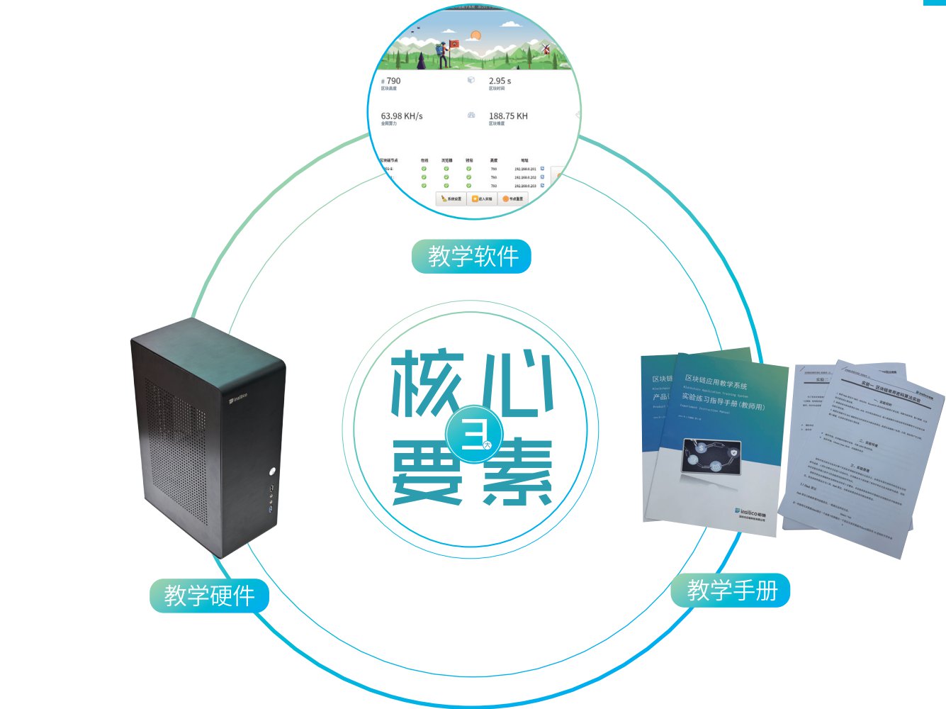 区块链应用教学系统undefined